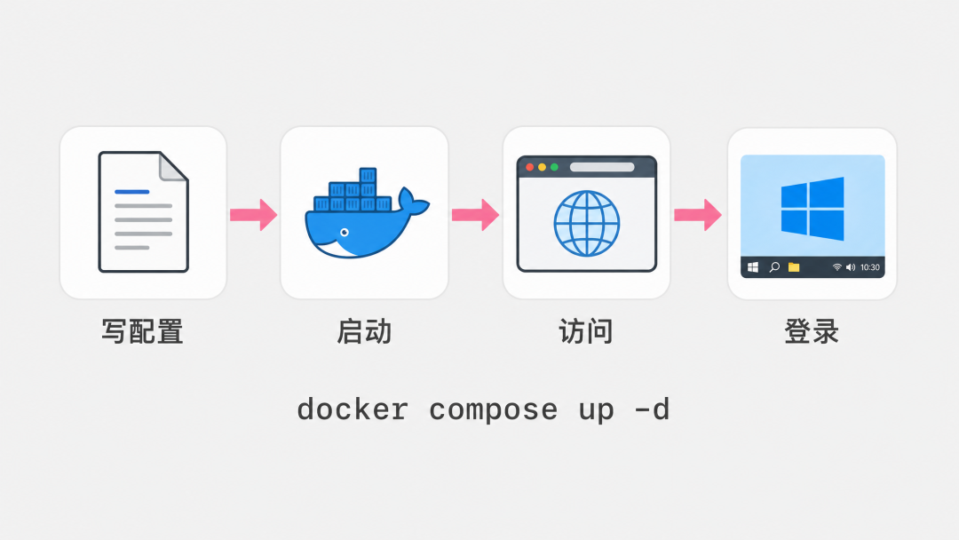 images/run-flow.png