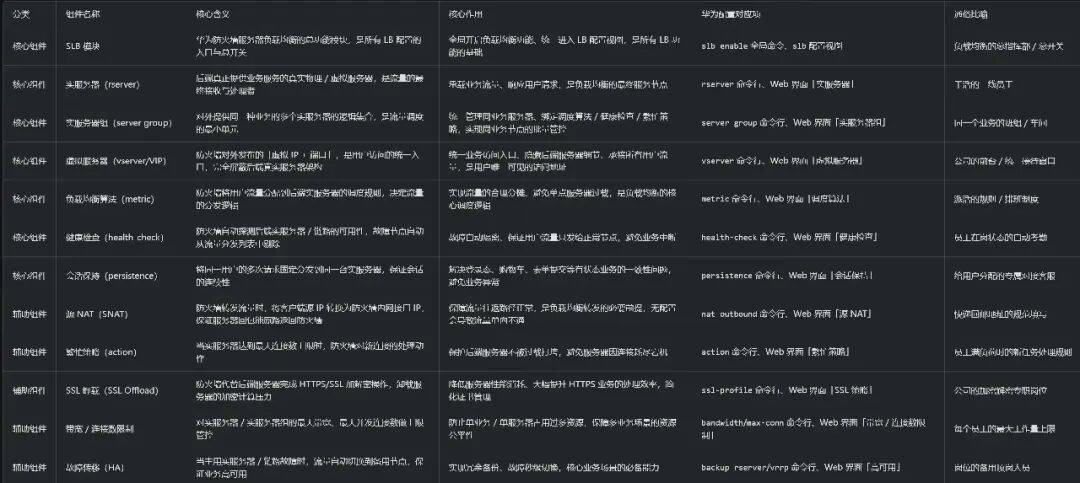 负载均衡组件汇总说明