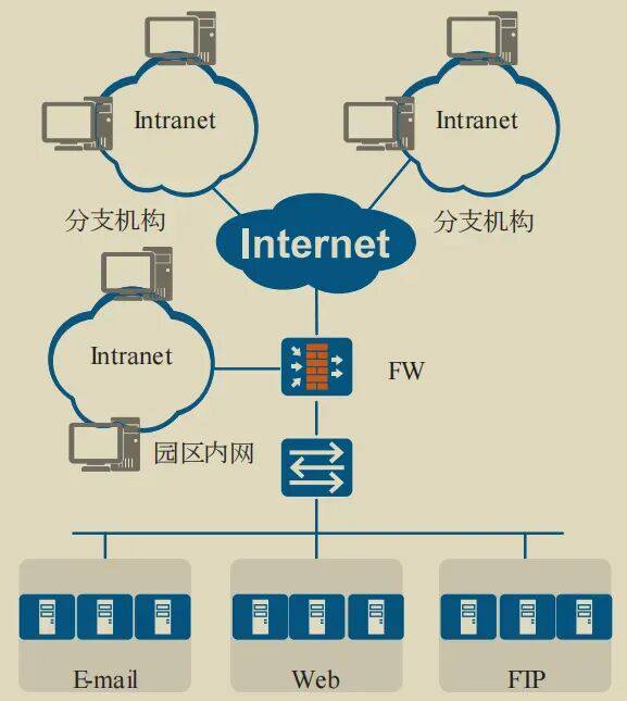 经典的使用场景拓扑图